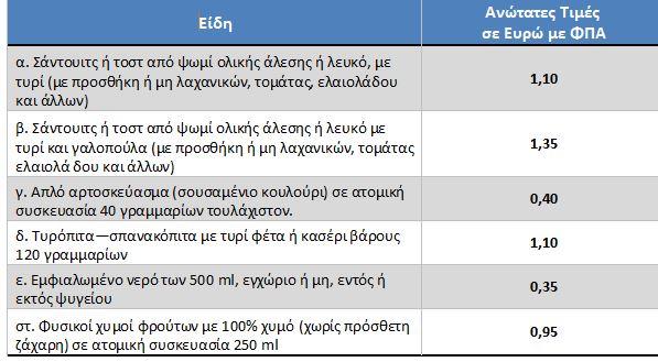 Τιμές κυλικείων