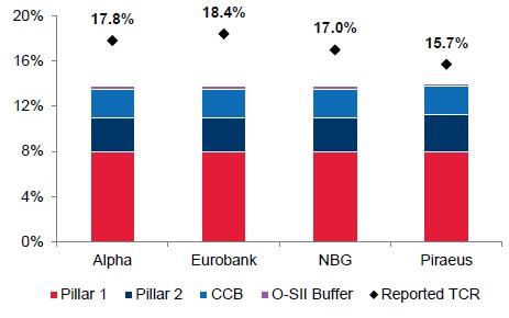 capital_dbrs