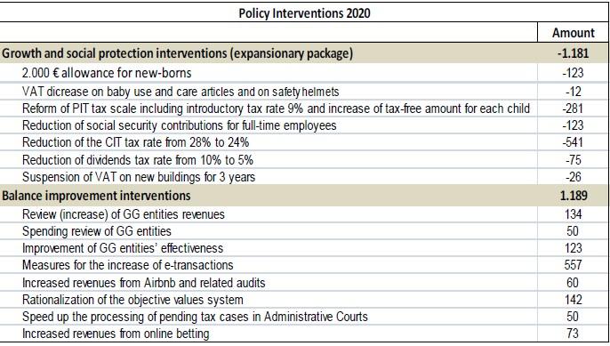 budget2020