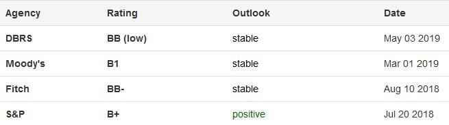 ratings