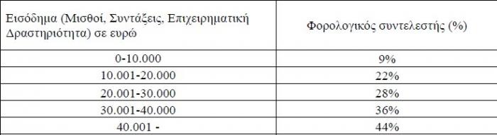 nea_klimaka