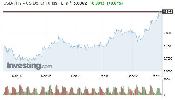 Lira_dec
