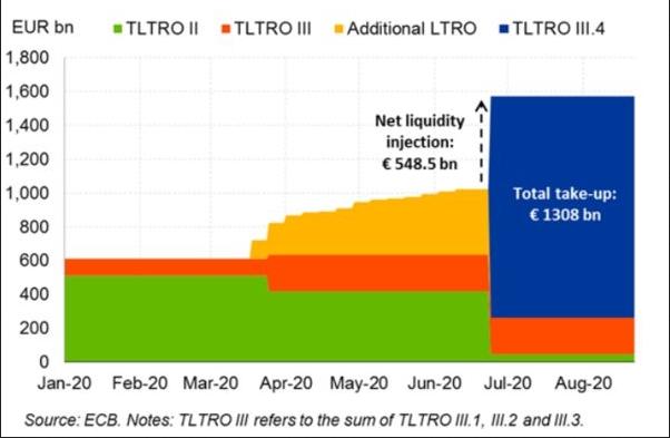 tltro