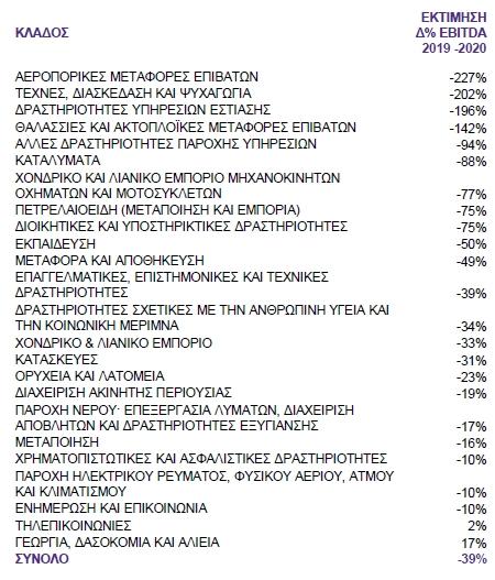 ebitda_grant