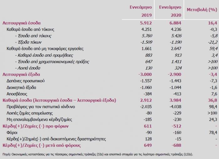 BoG_banks9m2020