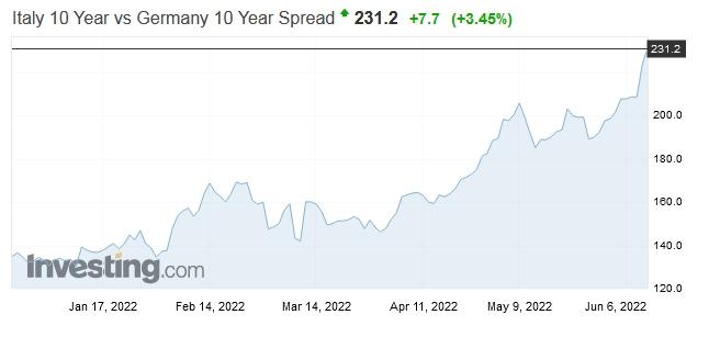 italySpread