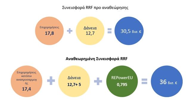 rrf