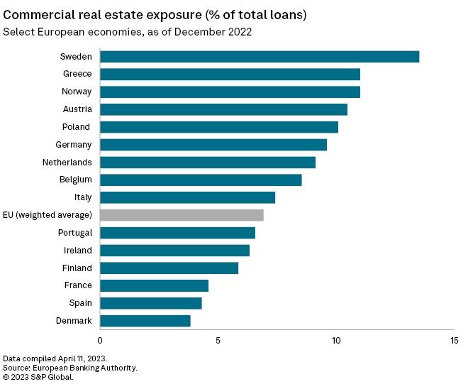 CRE_loans_Greece