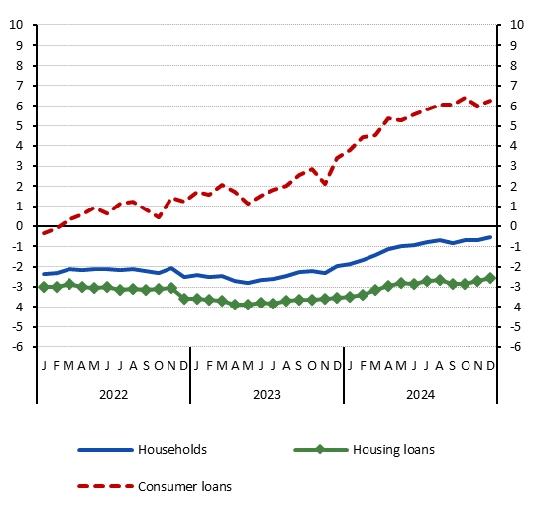 consumer_loans