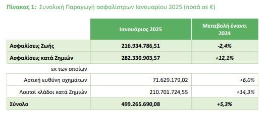 ααεε-αρχείο