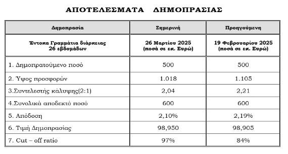 Δημοπρασία