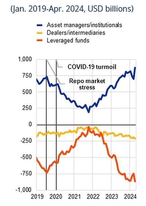 bonds_ECB
