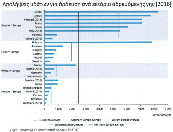 Deloitte πίνακας Πίνακας Deloitte