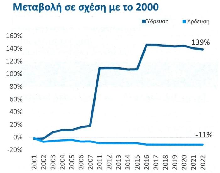Deloitte πίνακας 2 Πίνακας 2 Deloitte