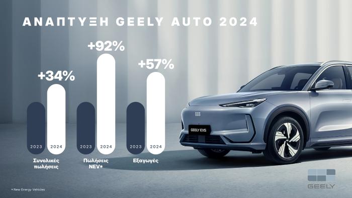 Geely EX5