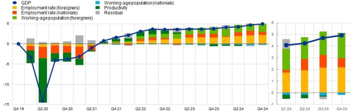 contributionGDP