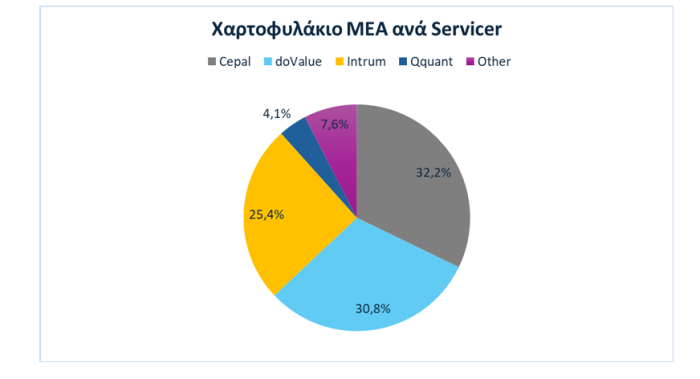 xartofylakio-daneion xartofylakio-servicers-daneion