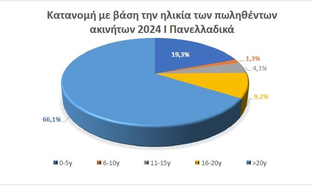 panelladika_remax