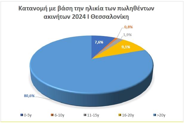 thesssaloniki_remax