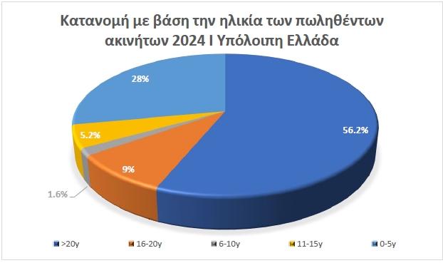 ypoloipo_remax