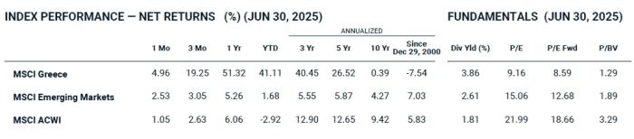 msci