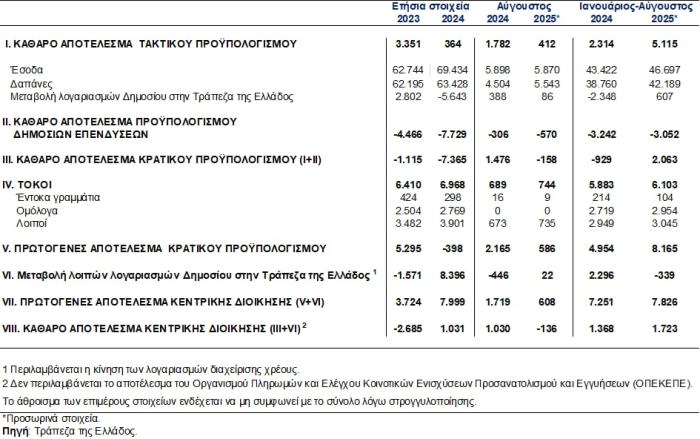 Εθνική Τράπεζα