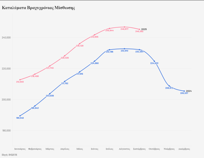 Καταλύματα Βραχυχρόνιας Μίσθωσης