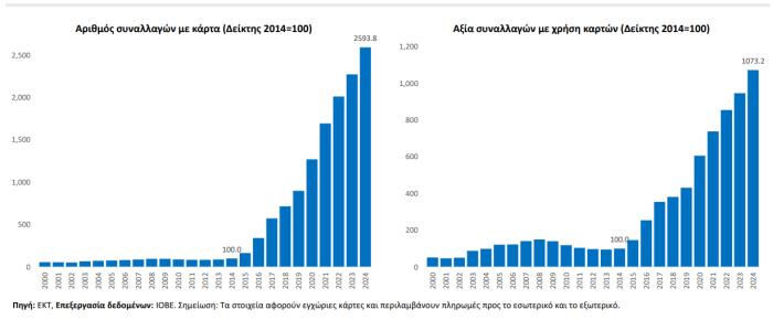 Ηλεκτρονικές Πληρωμές