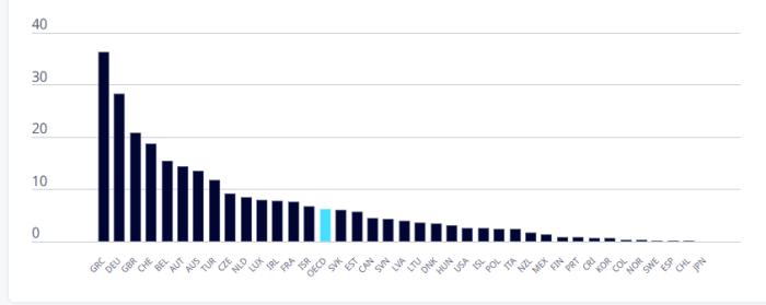 Συνδέσεις-Χαλκός