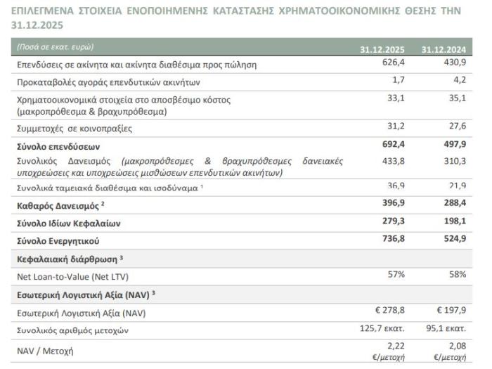 πινακας αποτελεσμάτων
