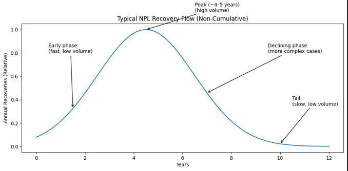 πίνακας GALAXY IV
