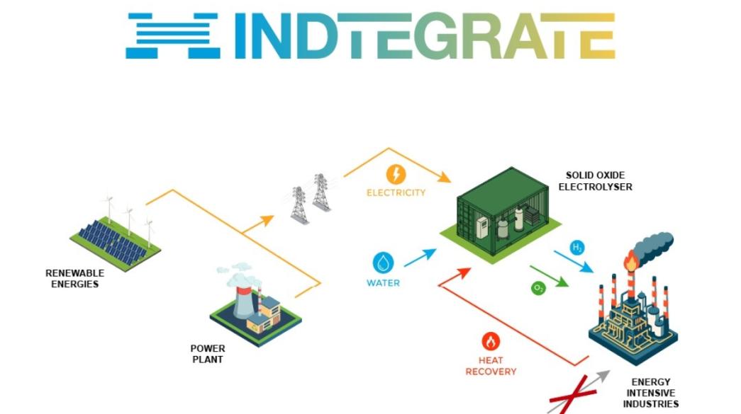 INDTEGRATE