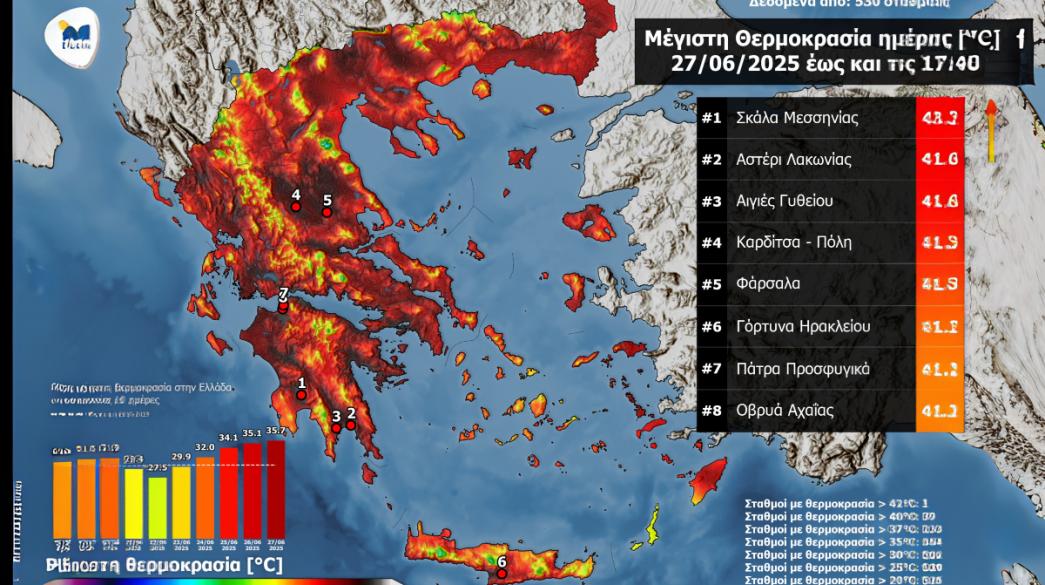 Υψηλές Θερμοκρασίες