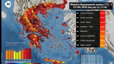Υψηλές Θερμοκρασίες