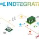 INDTEGRATE